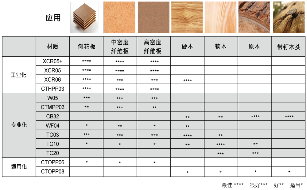 1木工锯切- 圆锯片锯齿材质&应用.png