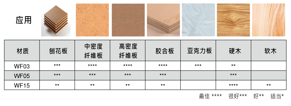 木工圆棒材质&应用-产品细节.png