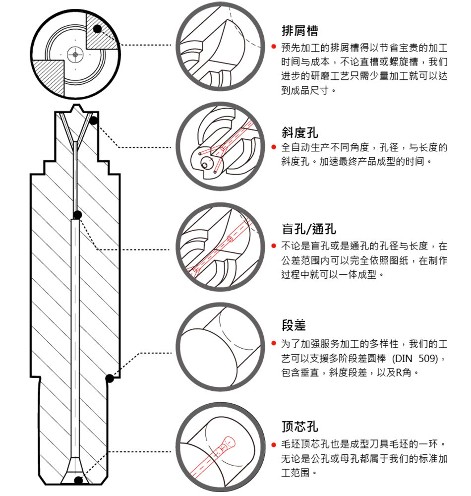 产品细节.png