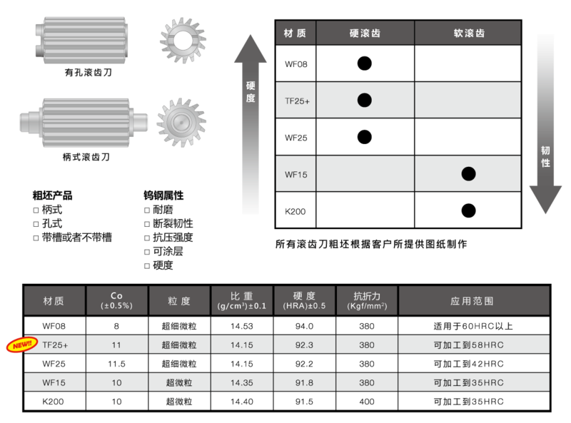 滚齿刀参数图片